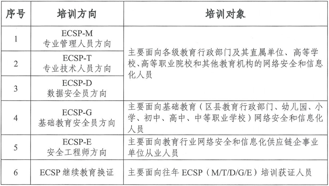 ECSP培训方向.png
